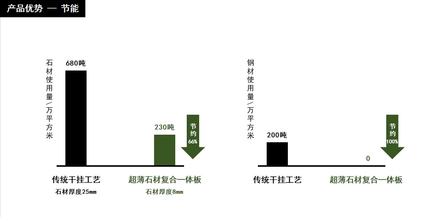 翠绿超薄石材,绿色石材有哪些