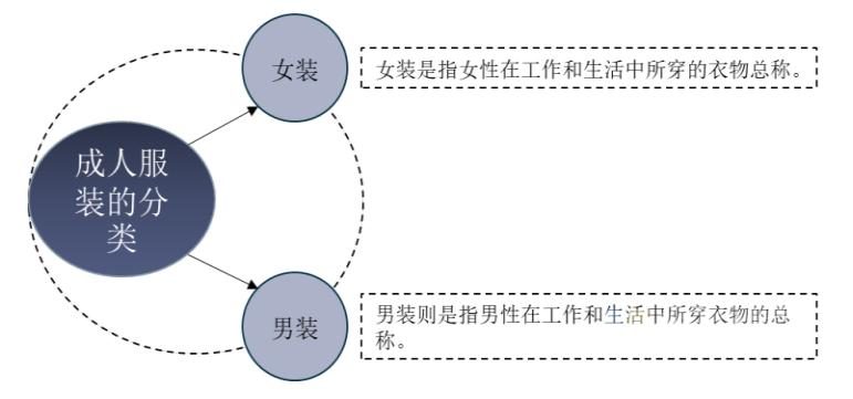 2018服装行业发展趋势,中国服装行业2024现状和发展趋势