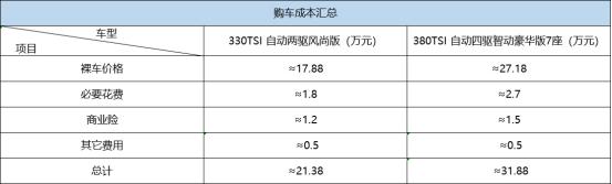 大众途观l武汉2022款优惠力度,途观l优惠4万值得买吗