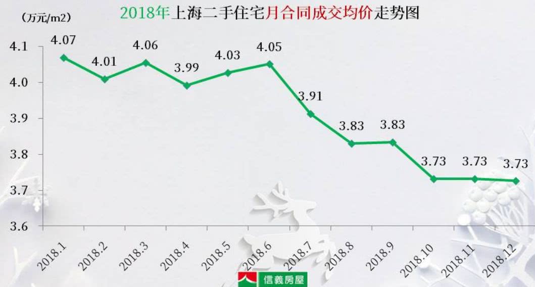 2022上海二手房价格走势预测,上海松江二手房市场现状