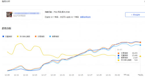 电商淘宝运营视频教程,淘宝开店新手如何快速打造爆款