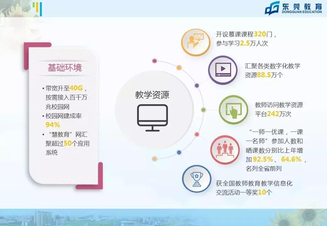 东莞小学生数量高达80万！跟北上广深排名同一梯队