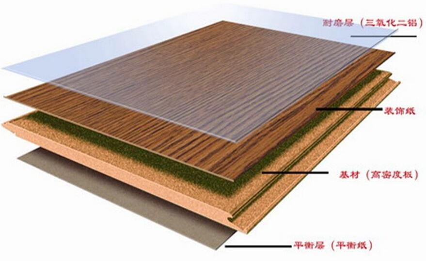 木地板怎样挑选,木地板怎么选种类价格