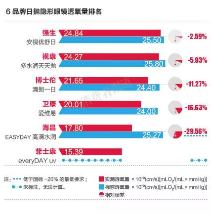 merrydolly硅水凝胶美瞳日抛隐形,硅水凝胶隐形眼镜月抛评测
