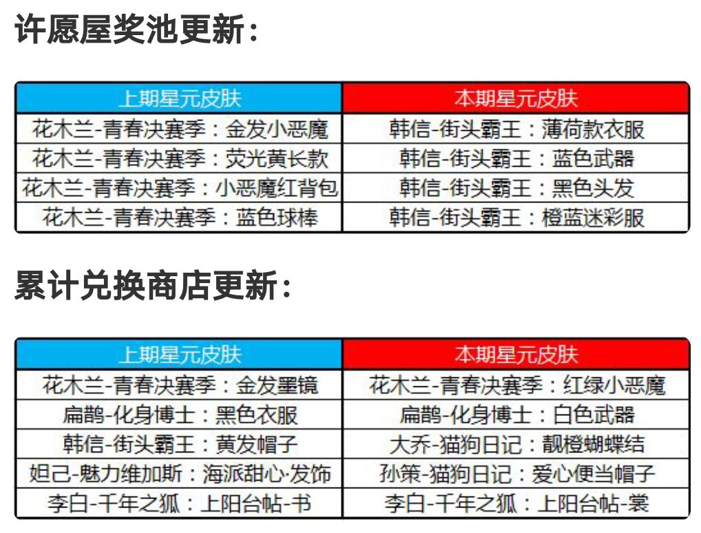 第八篇全网独家原创游戏手记——回顾那些年的更新2-2019年5月