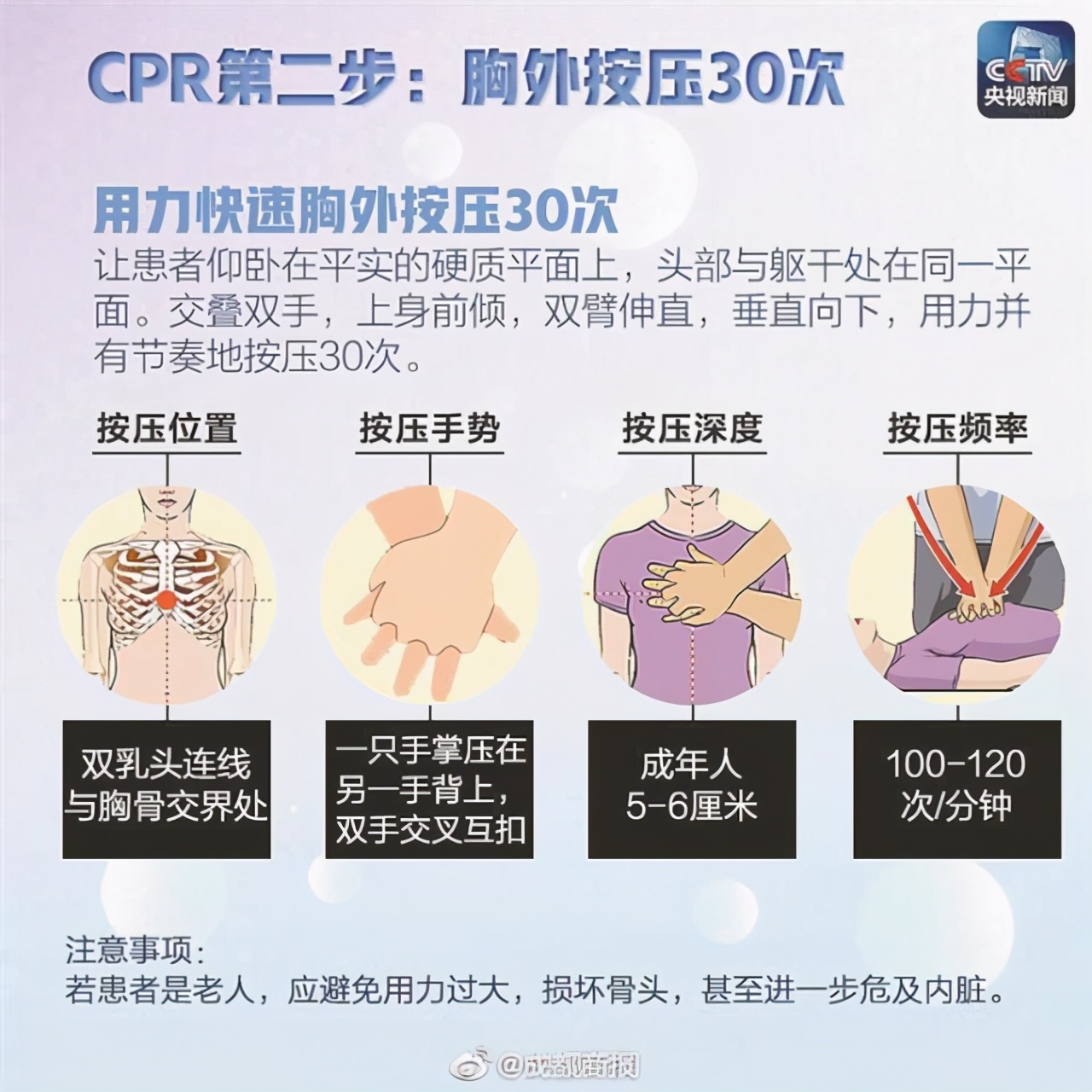 深圳市aed配置指南,深圳公共设备