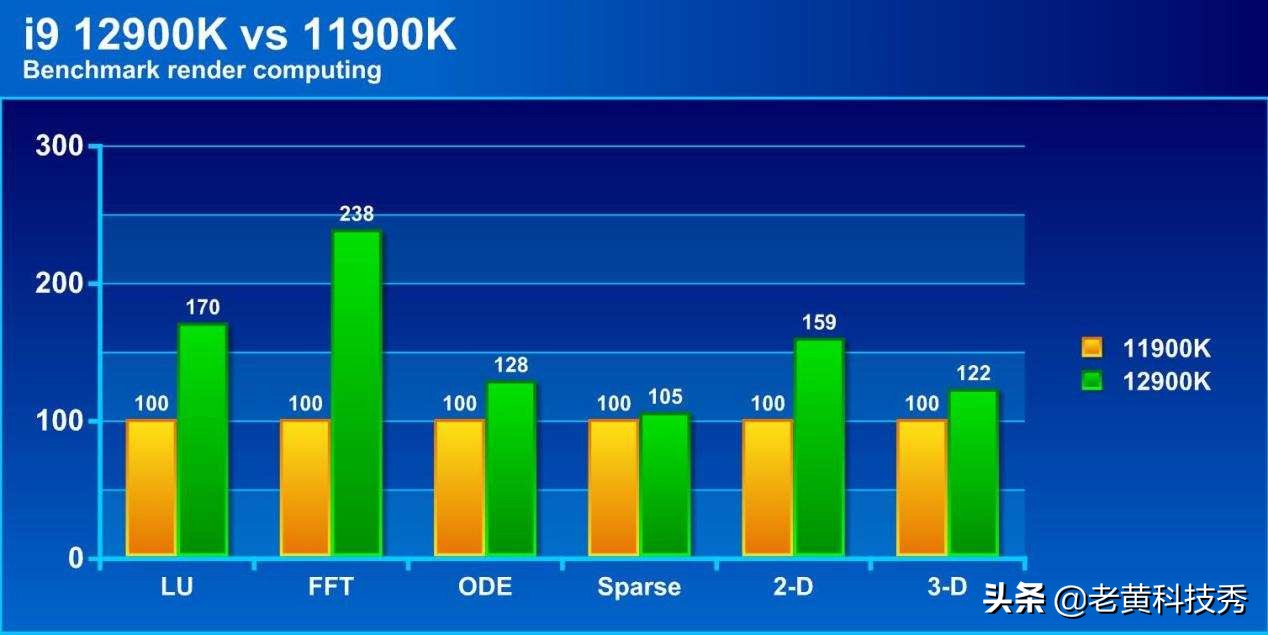 英特尔第三代10nm提升多少,英特尔酷睿2最高处理器