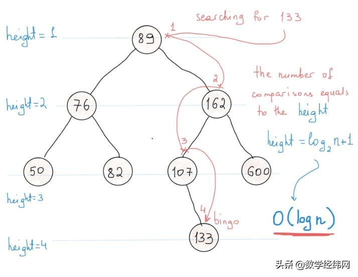 从七桥问题开始：全面介绍图论及其应用