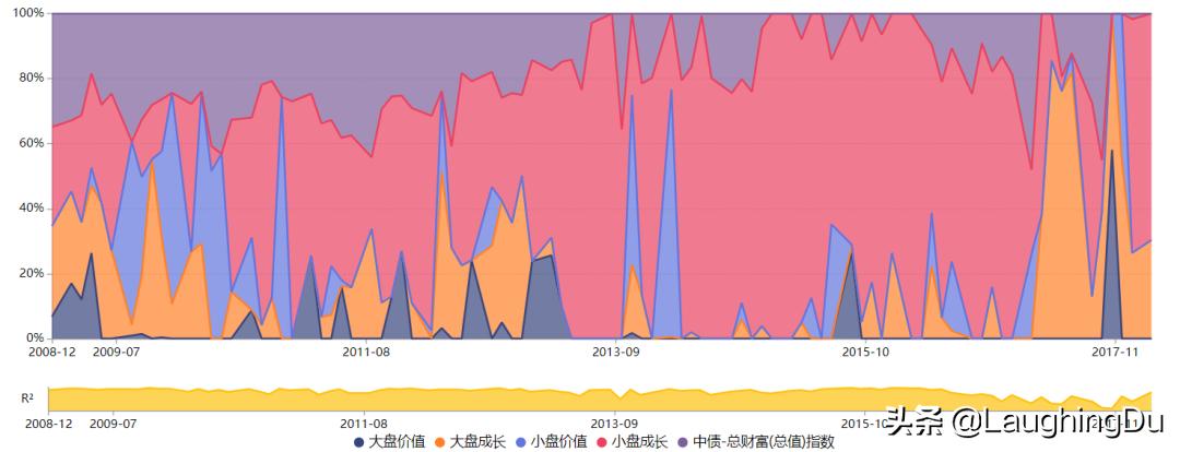 5位骨灰级基金老法师，且投且珍惜