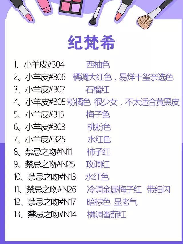 十大最受欢迎口红色号排名,最好用的几款口红色号大全