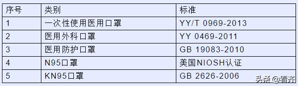 齐齐哈尔白色口罩,齐齐哈尔哪种口罩好用