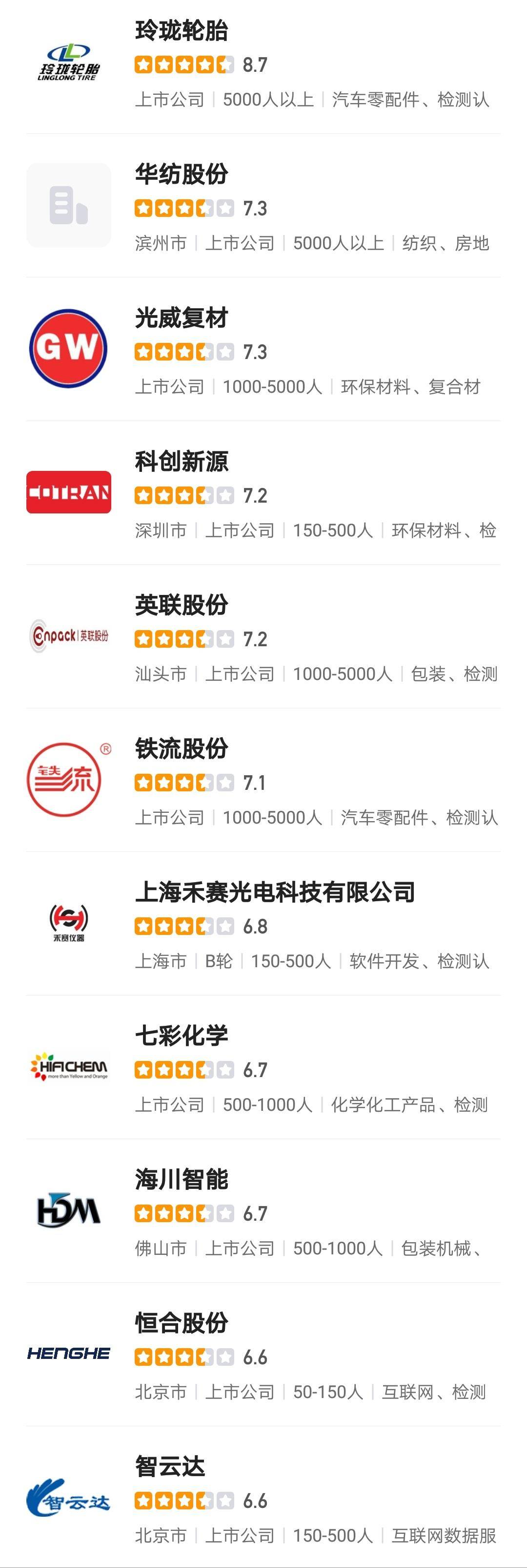 为什么检测认证行业工资低,检测行业待遇排名