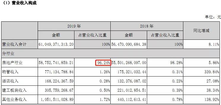 千亿闽系房企阳光城,千亿闽系房企阳光城出现利息违约