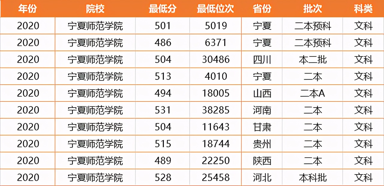 西北低分的二本大学,西北地区有什么二本大学推荐