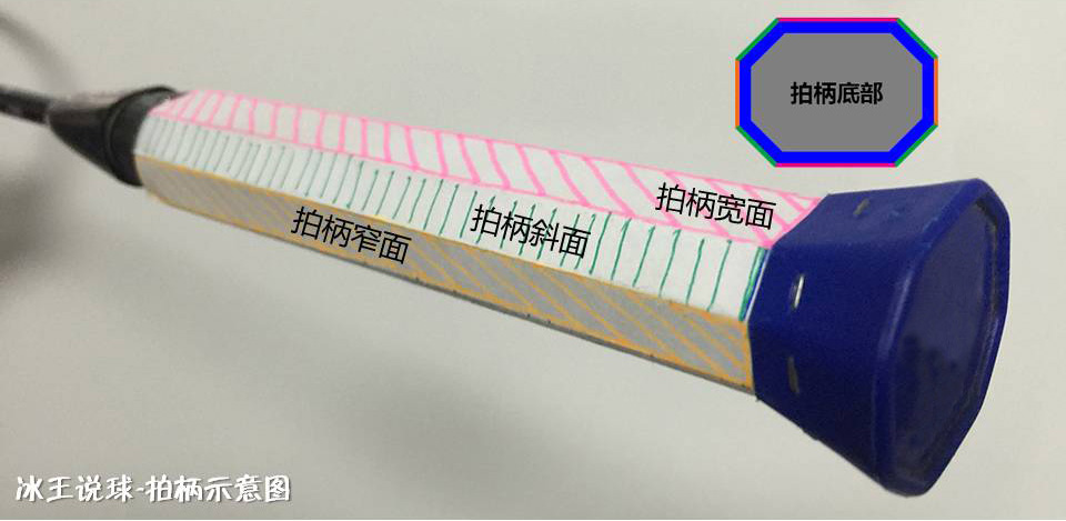 羽毛球挥拍正确方法和发力,羽毛球引拍挥拍技巧