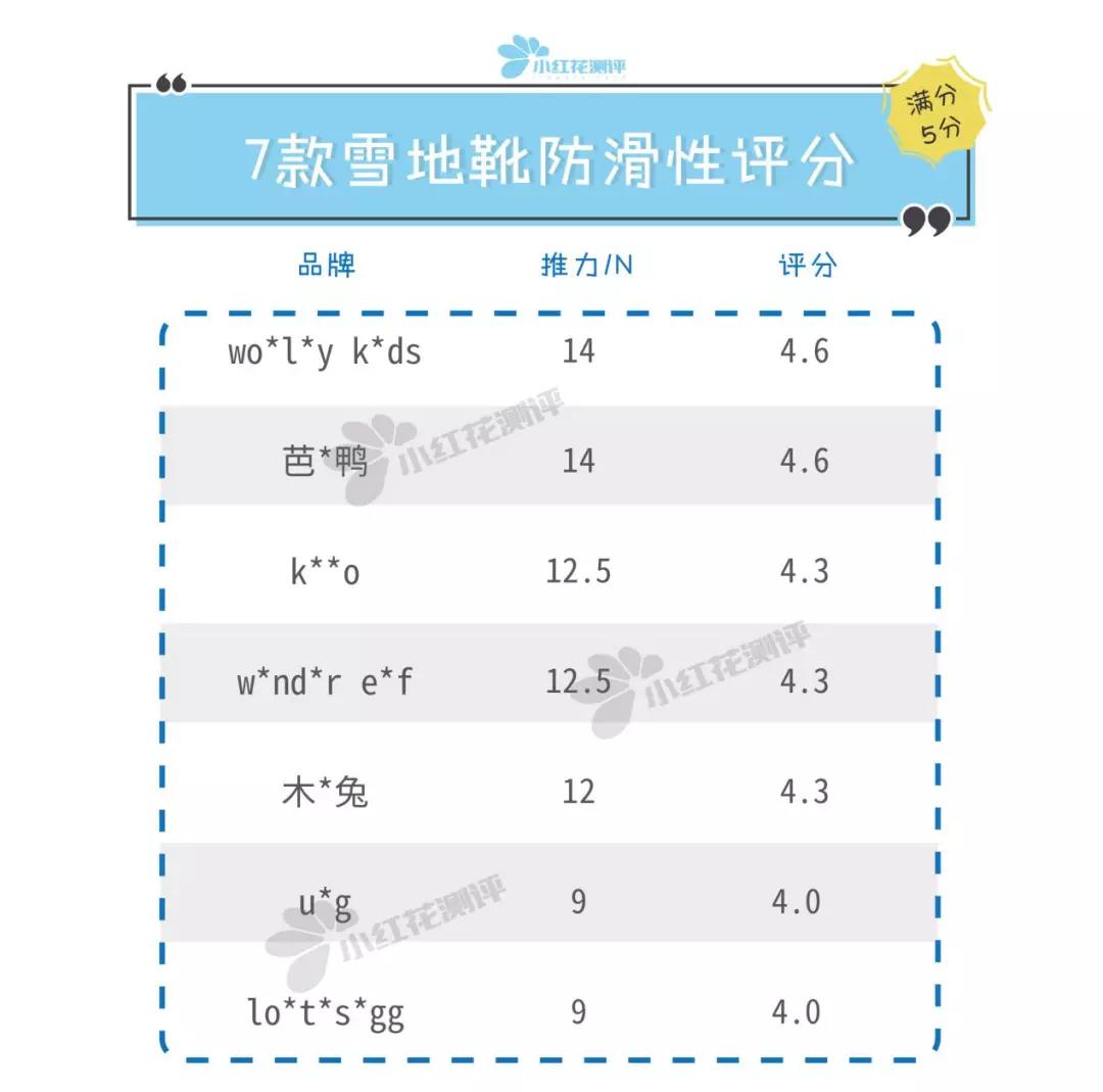 儿童雪地靴防滑哪款比较好,软底婴儿雪地靴推荐