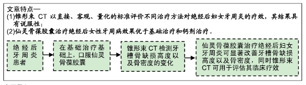 锥形束CT评价仙灵骨葆胶囊治疗绝经后女性牙周炎患者牙槽骨骨量的变化