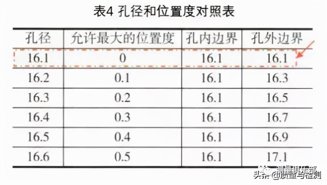 asme和iso在计算轮廓度时有何不同,asme公差对照表