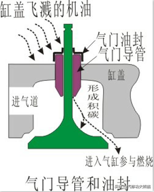 斯柯达野帝1.8t烧机油严重吗,斯柯达野帝1.8t烧机油怎么办