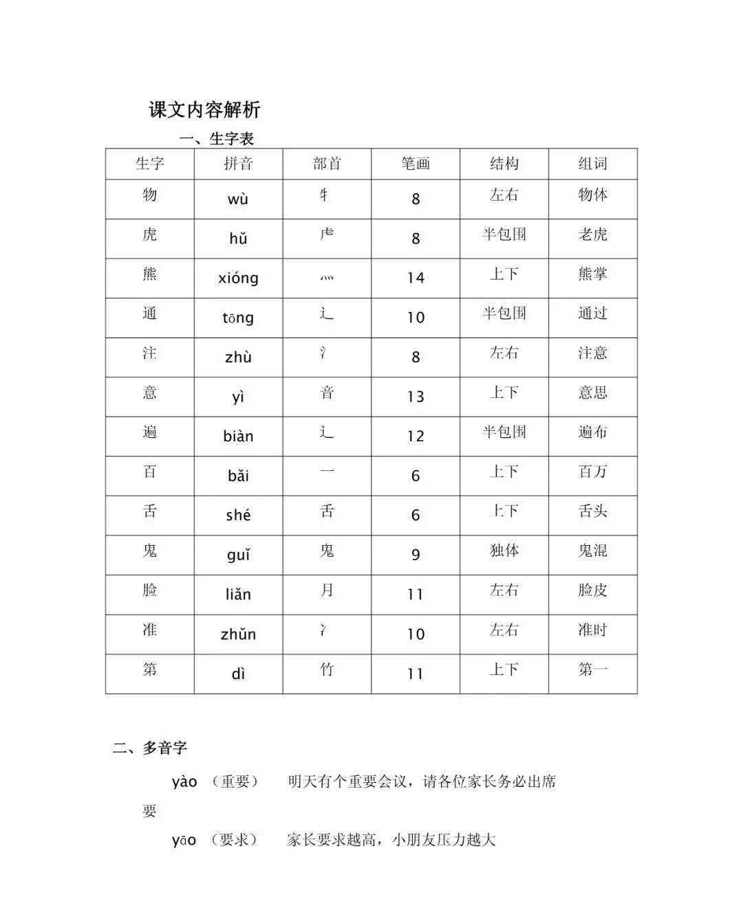 一语下全册生字（音序、部首、笔画、组词）+近反义词+词语解释