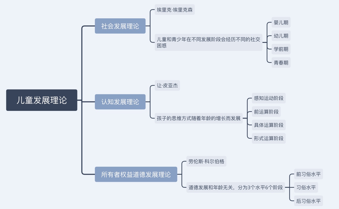 孩子不肯动脑筋？学会这5招，让思考变成终身习惯