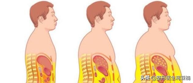 一次性说清,一次性说清一维到十维