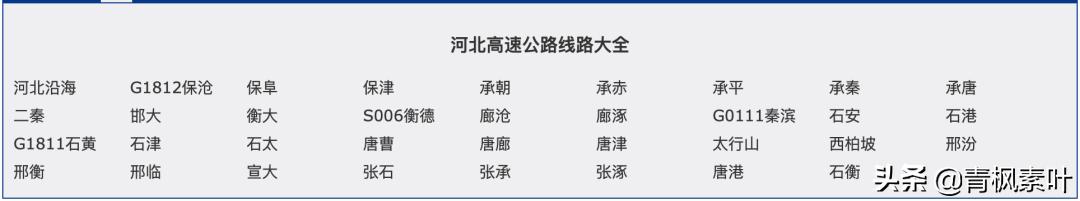 全国高速路有多少公里,全国高速公路总里程