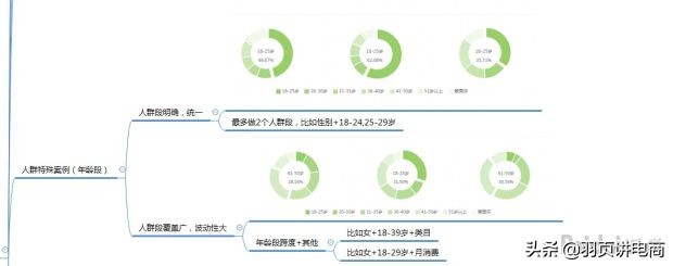 淘宝直通车自定义人群推广技巧,淘宝直通车推广技巧抢位