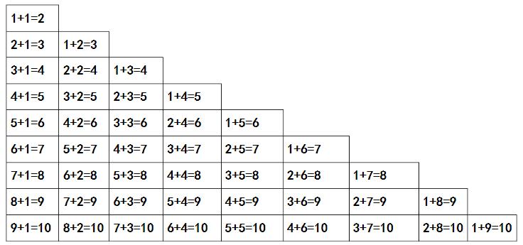 一年级数学十以内加减法口诀表,一年级10以内加减法口诀朗读