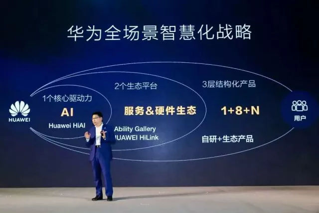 华为的战略管理标杆法,华为战略分析法