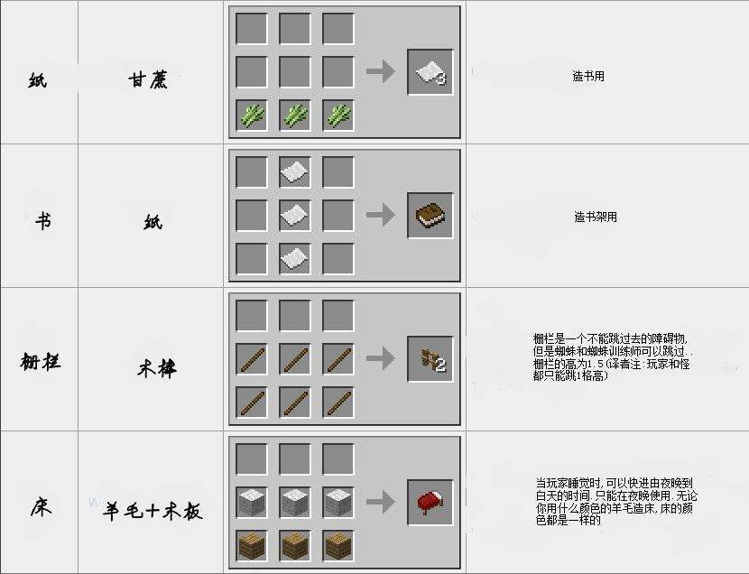 让我们走进这个世界,让我们一起进入我们的幻想世界