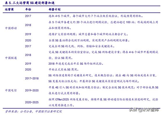 5gpcb要求,5gpcb价值