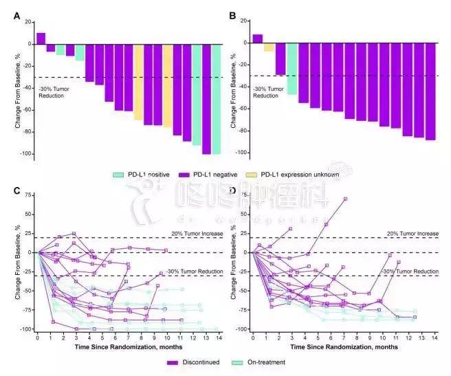 pd1抗癌药对什么人有效,pd-1抗癌药适用哪些癌