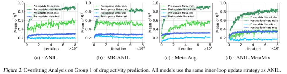 2023icml论文结果,icml2022计划