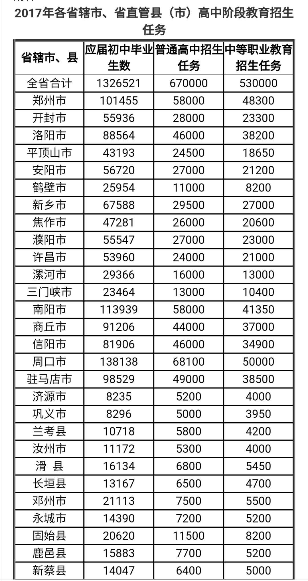 河南历年清华北大录取名单,河南省清华北大录取学校排名