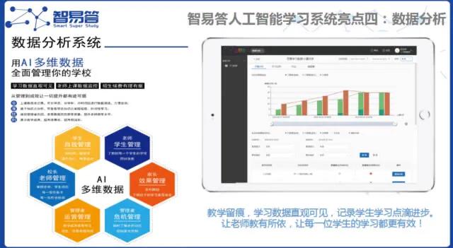 智易答ai教育是什么意思,靠谱的ai人工智能培训哪个机构好