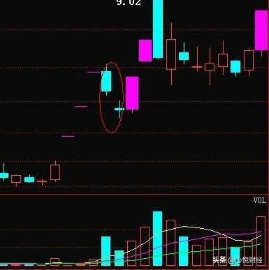 股票跳空巨阴洗盘图解,股票向下跳空缺口是主力洗盘吗