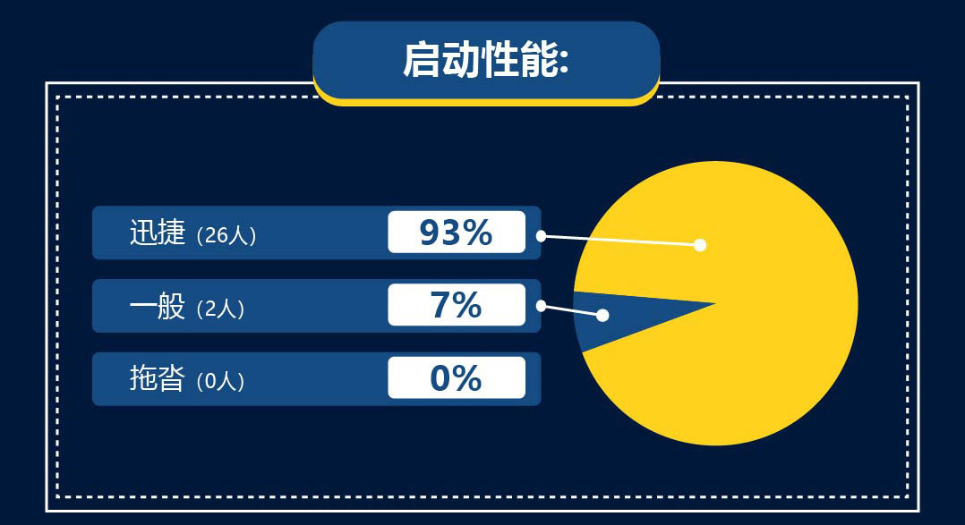 欧文3脚感差不多的鞋,欧文三测评缓震