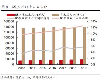 汤臣倍健未来营养发布会,汤臣倍健发力未来硬核产品