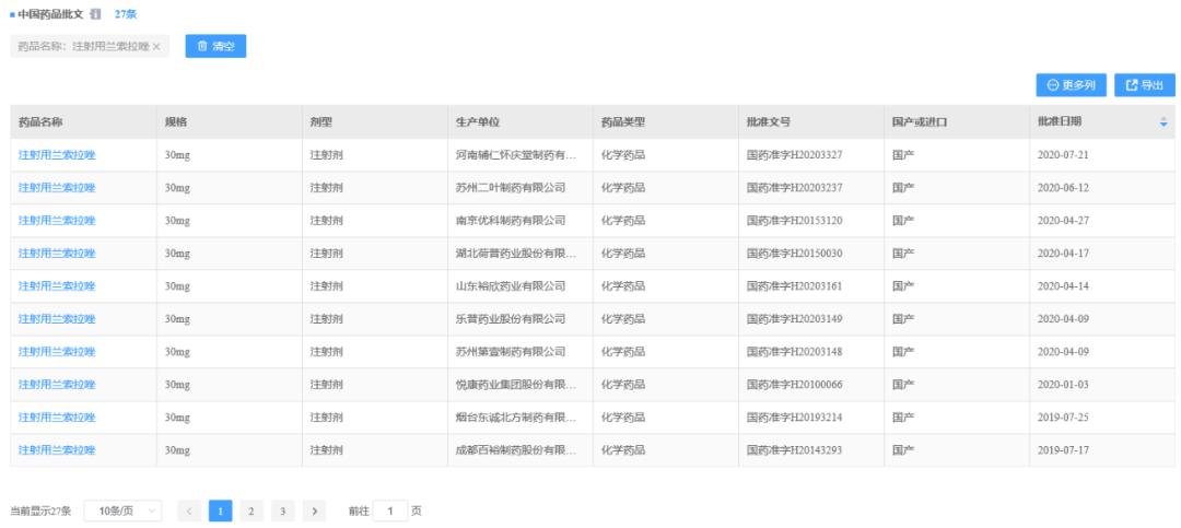 一致性评价通报,一致性评价最新分析