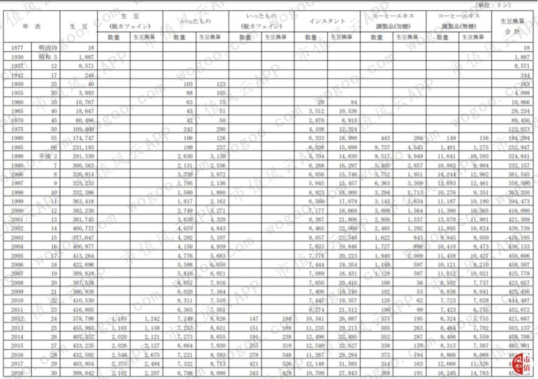 百年老店之雀巢,百年雀巢品质