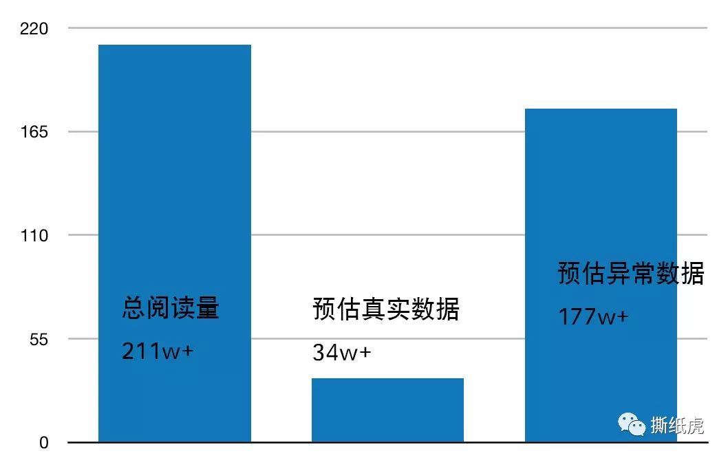 omg美妆学院,omg美妆成都