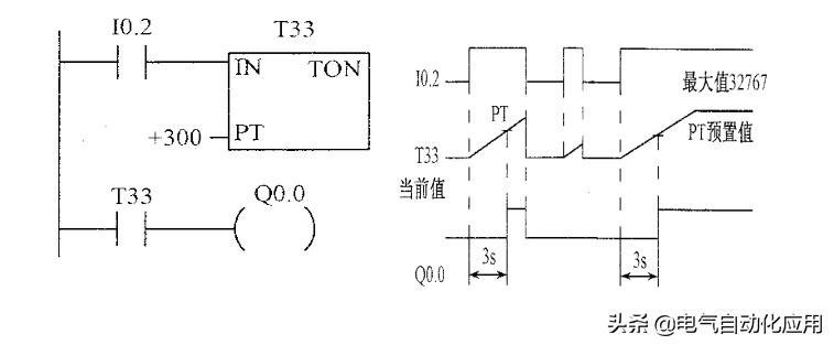 如何快速学习西门子plc编程,如何学习西门子plcs7-1200