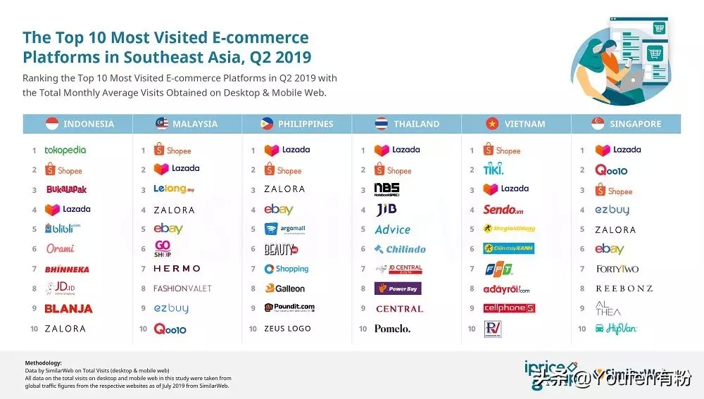 东南亚电商shopee总部,东南亚跨境平台电商shopee