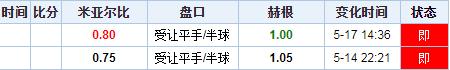 17日足球竞彩比分预测,5月12日竞彩足球分析
