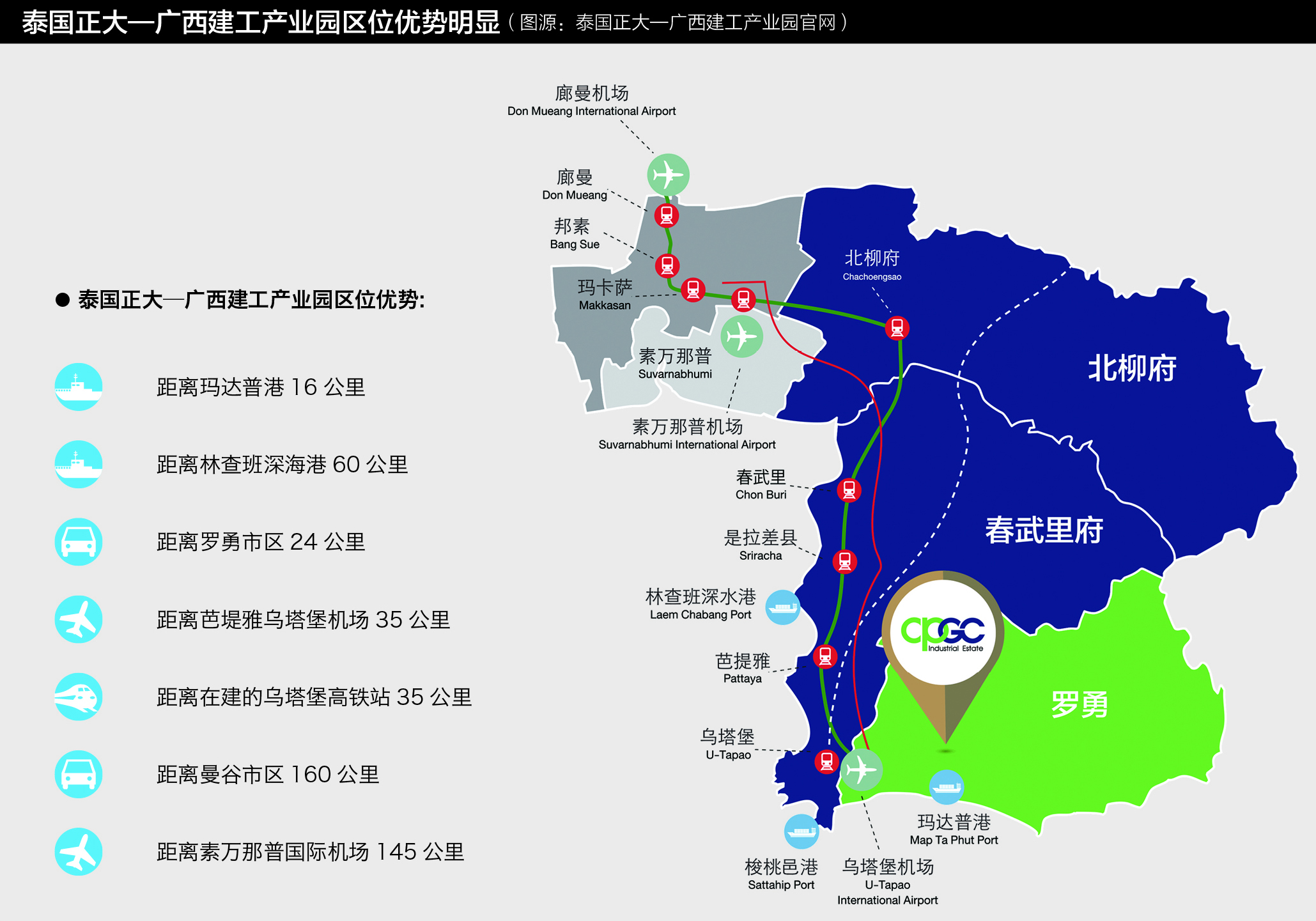泰国正大广西建工,泰国正大广西建工产业园