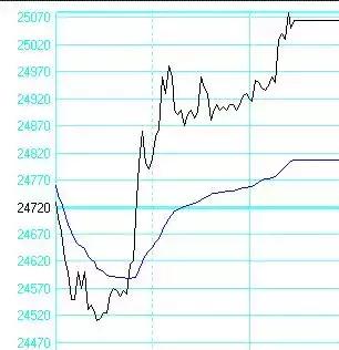 9种日内期货交易系统,日内交易系统和策略