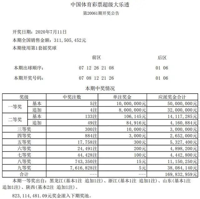 大乐透历史同期061期5种走势图,大乐透历史061期同期开奖号码查询