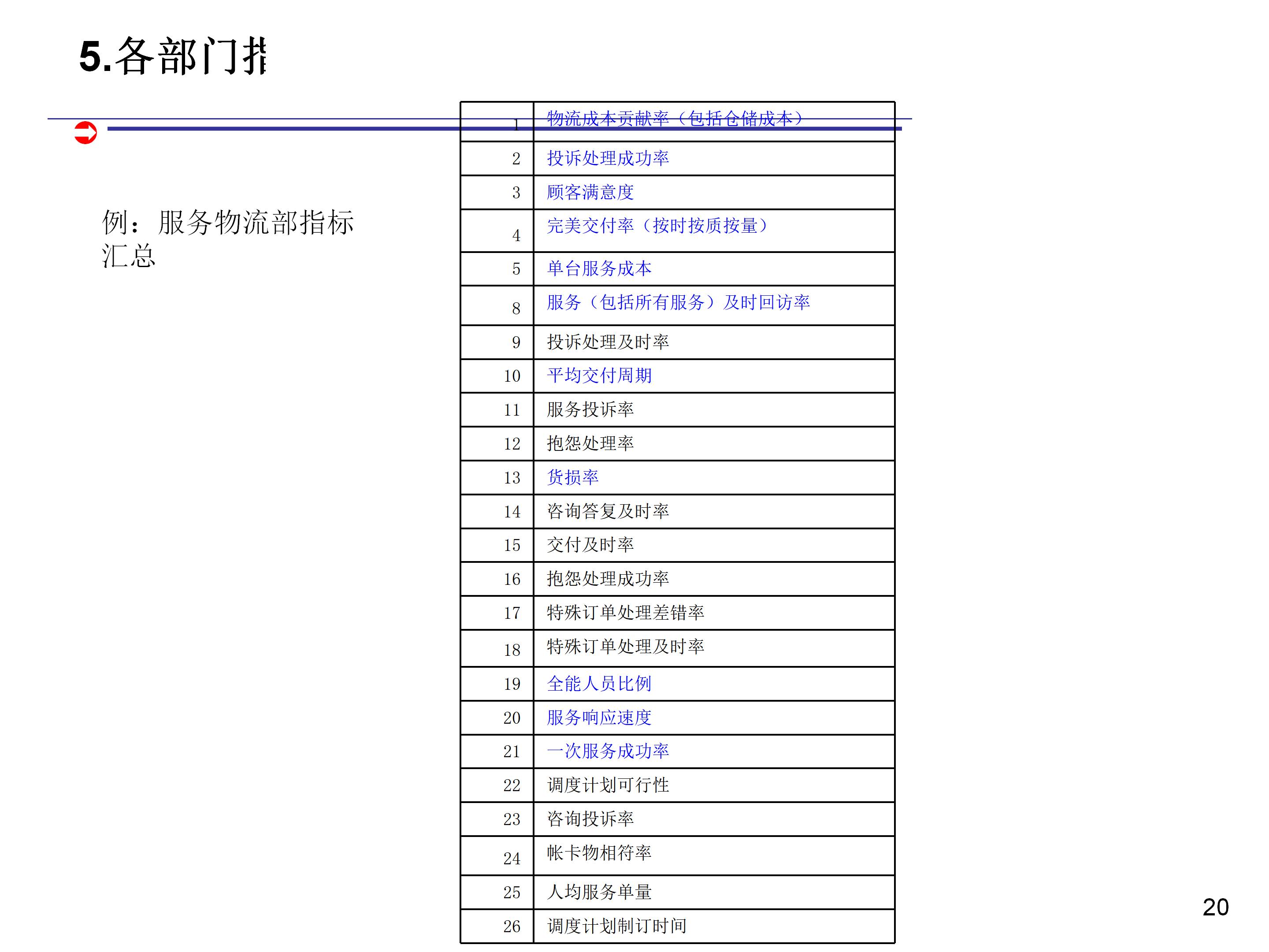 如何科学合理制定kpi,如何做kpi指标分析