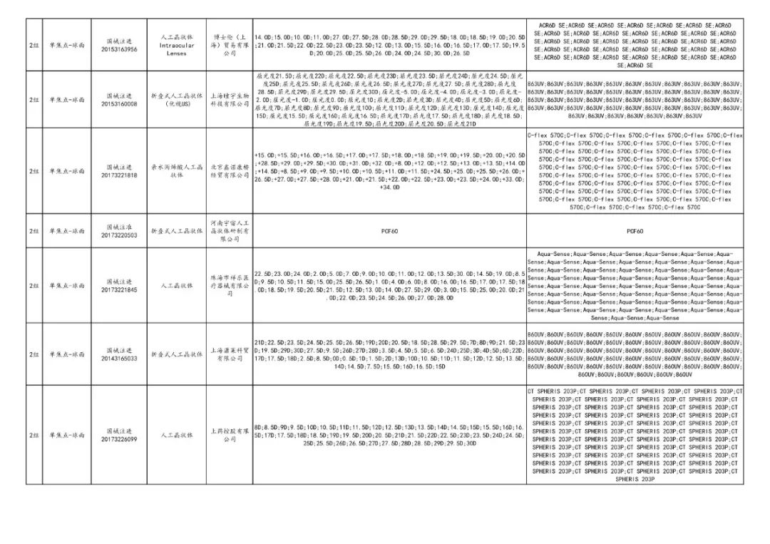 全面“两票制”！34.86万个耗材大降价，美敦力、强生、雅培...
